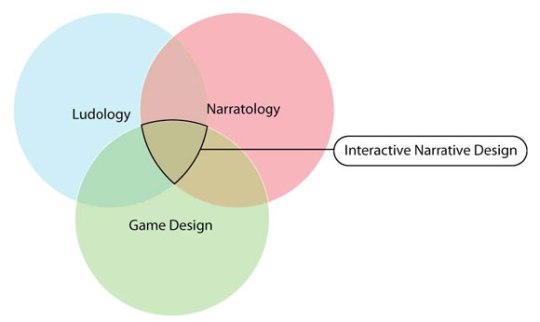 The Trifecta: Videogames can take advantage of these three components to creature a unique narrative experience for the consumer. 